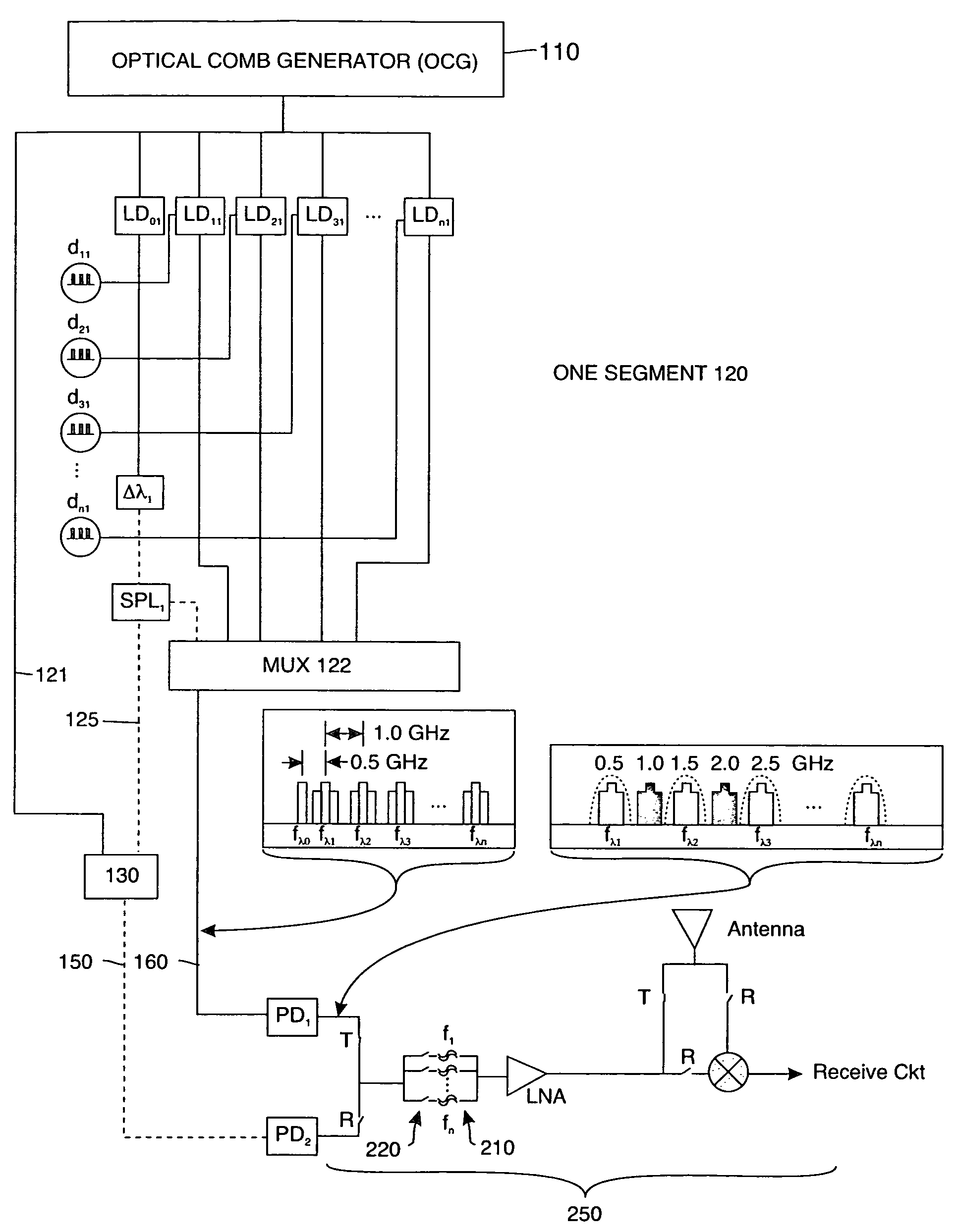 Ultra-dense wavelength and subcarrier multiplexed optical and RF/mm-wave transmission system