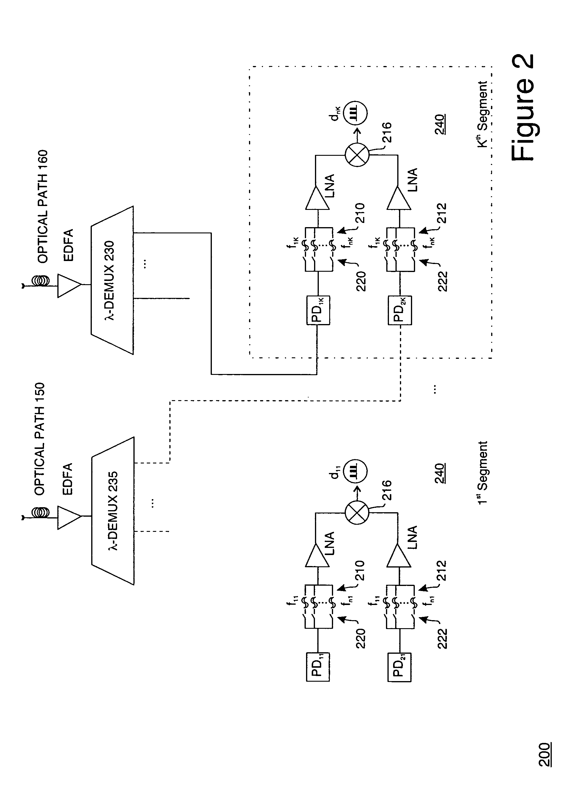 Ultra-dense wavelength and subcarrier multiplexed optical and RF/mm-wave transmission system