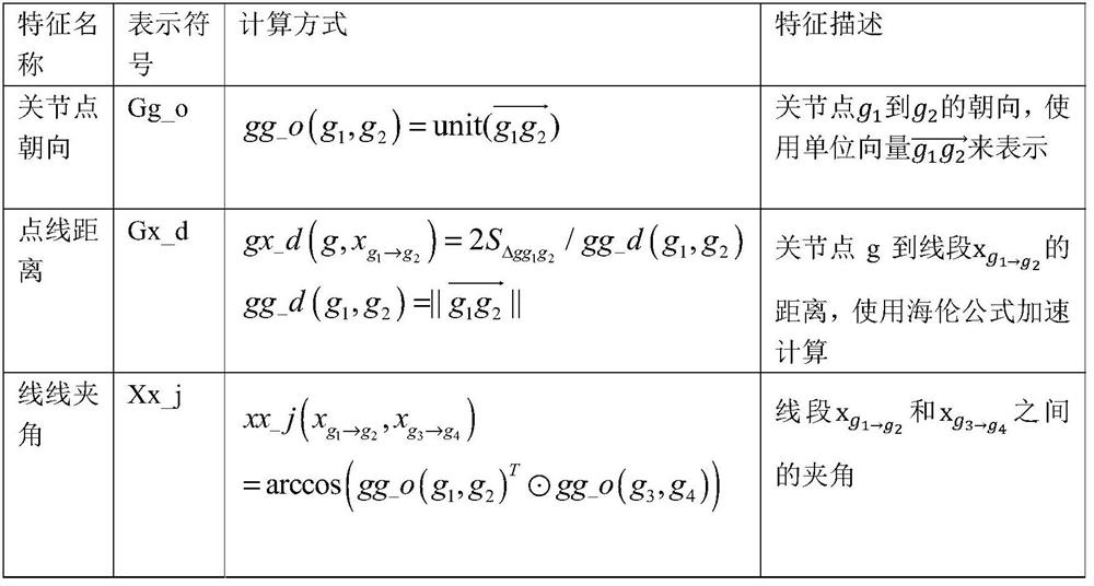 Human body action recognition method