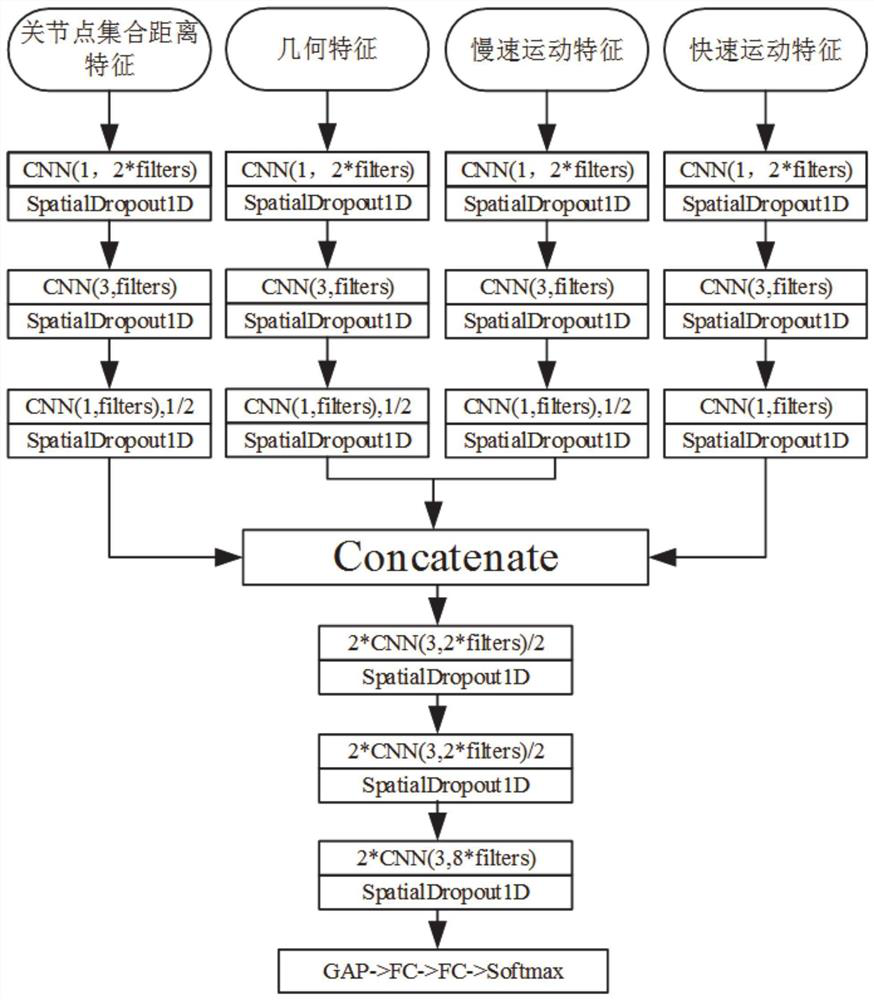 Human body action recognition method