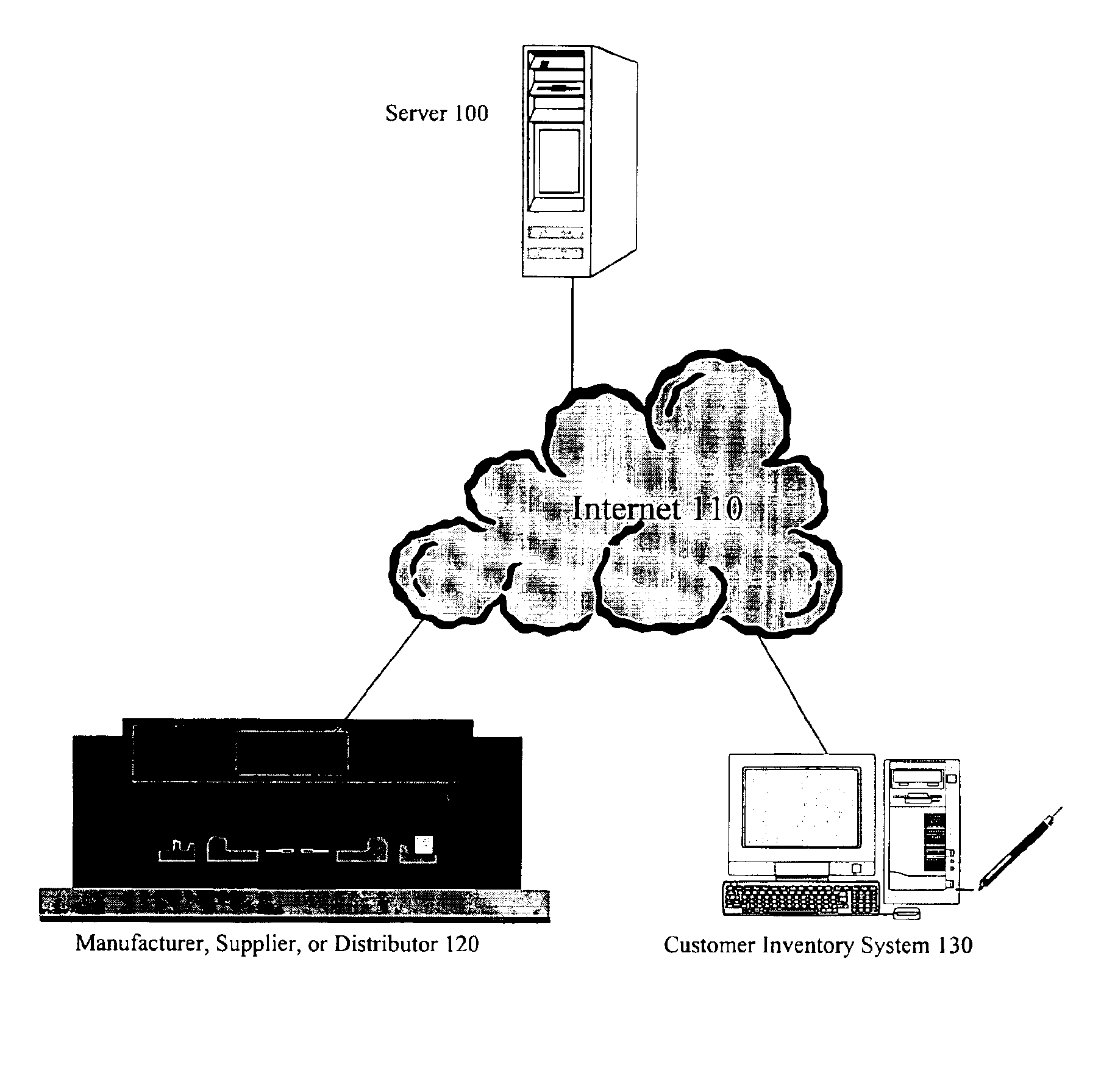 Inventory control system and methods