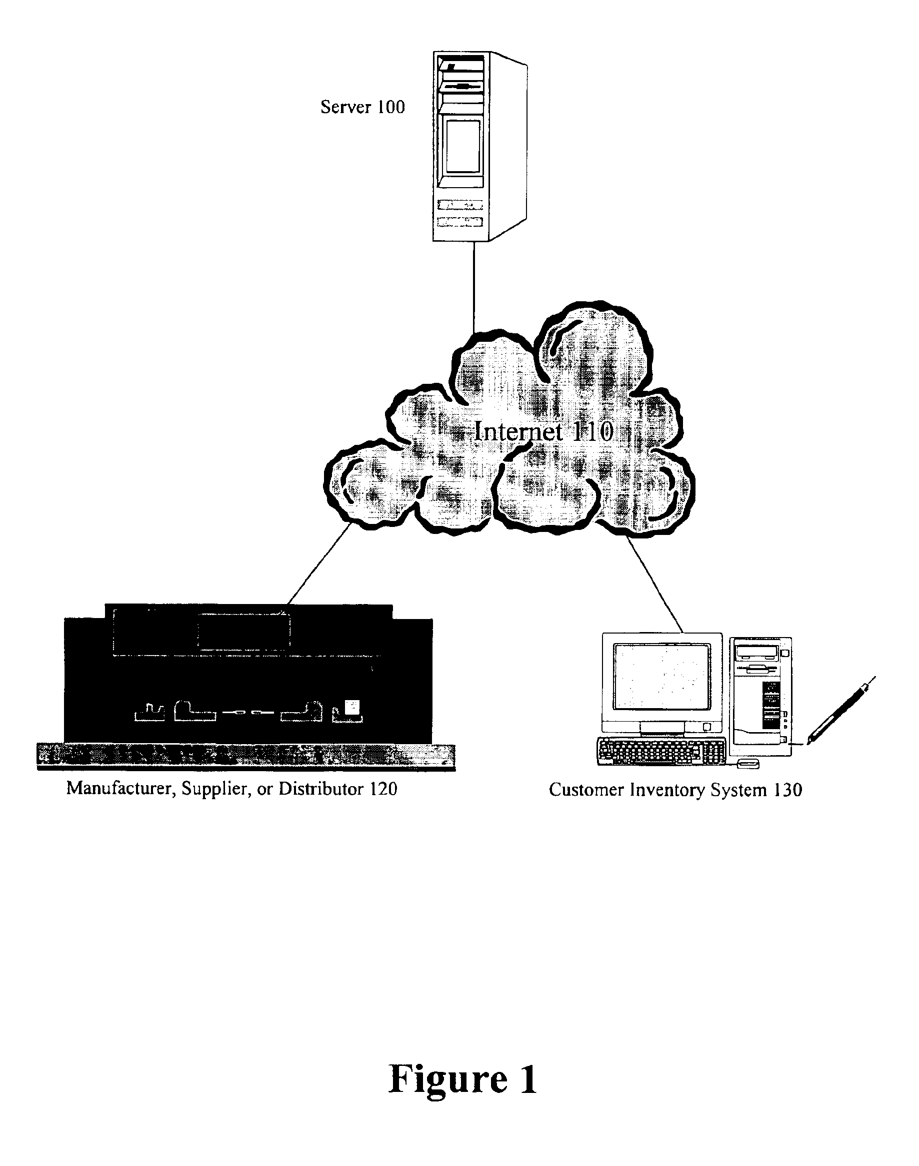 Inventory control system and methods