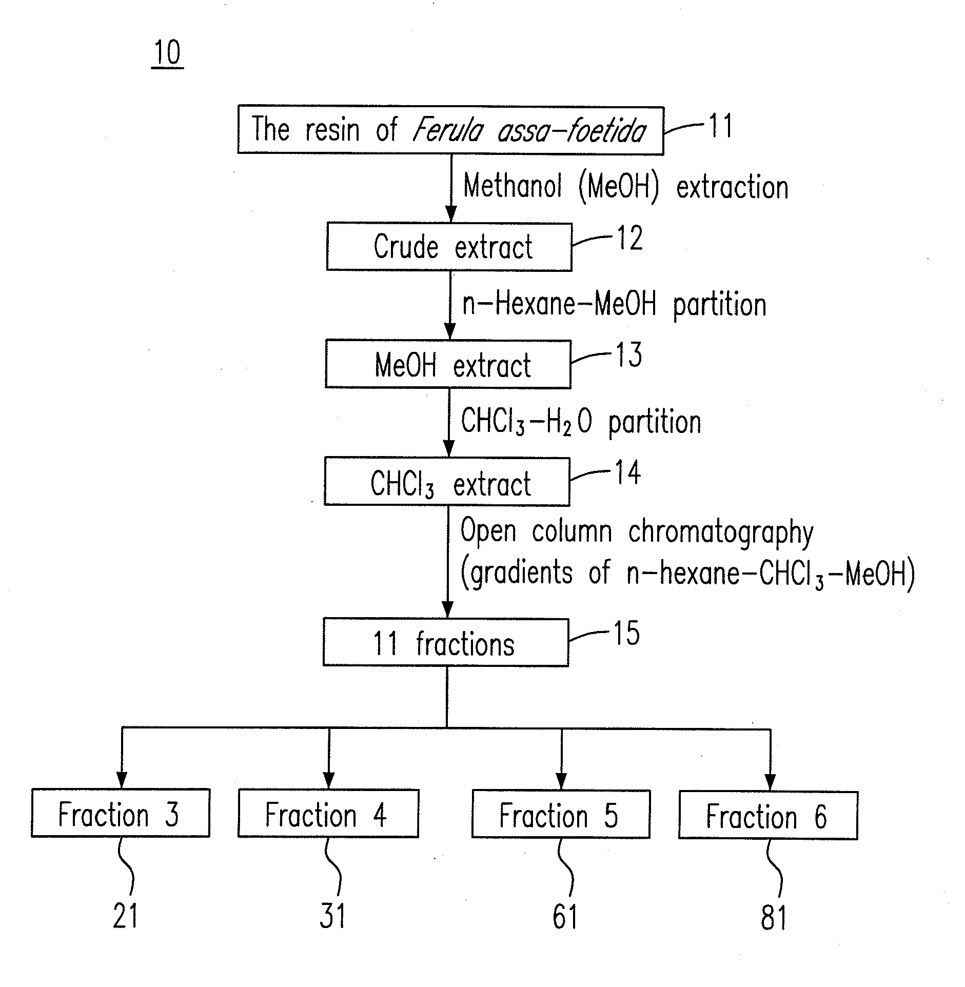 Composition for treating influenza a (H1N1) virus and a preparation method therefor