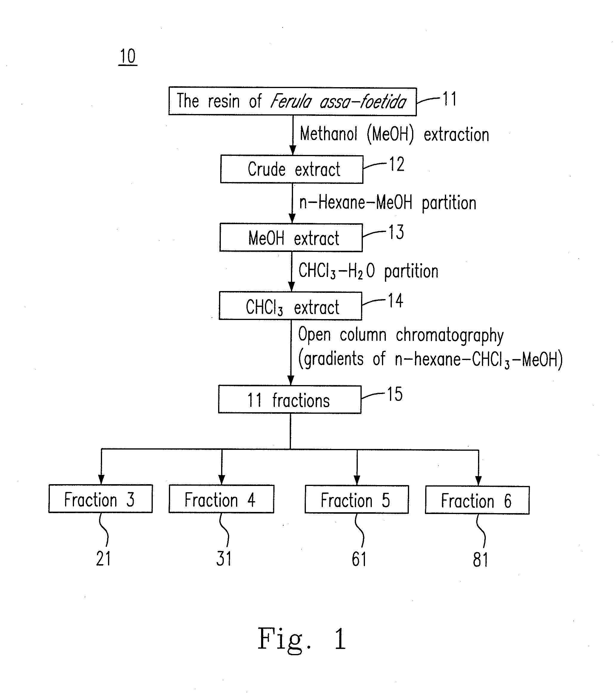 Composition for treating influenza a (H1N1) virus and a preparation method therefor