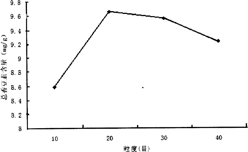 Angelica dahurica coumarin extract as well as preparation method and quality control method thereof