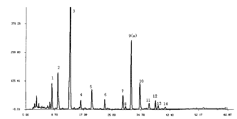 Angelica dahurica coumarin extract as well as preparation method and quality control method thereof