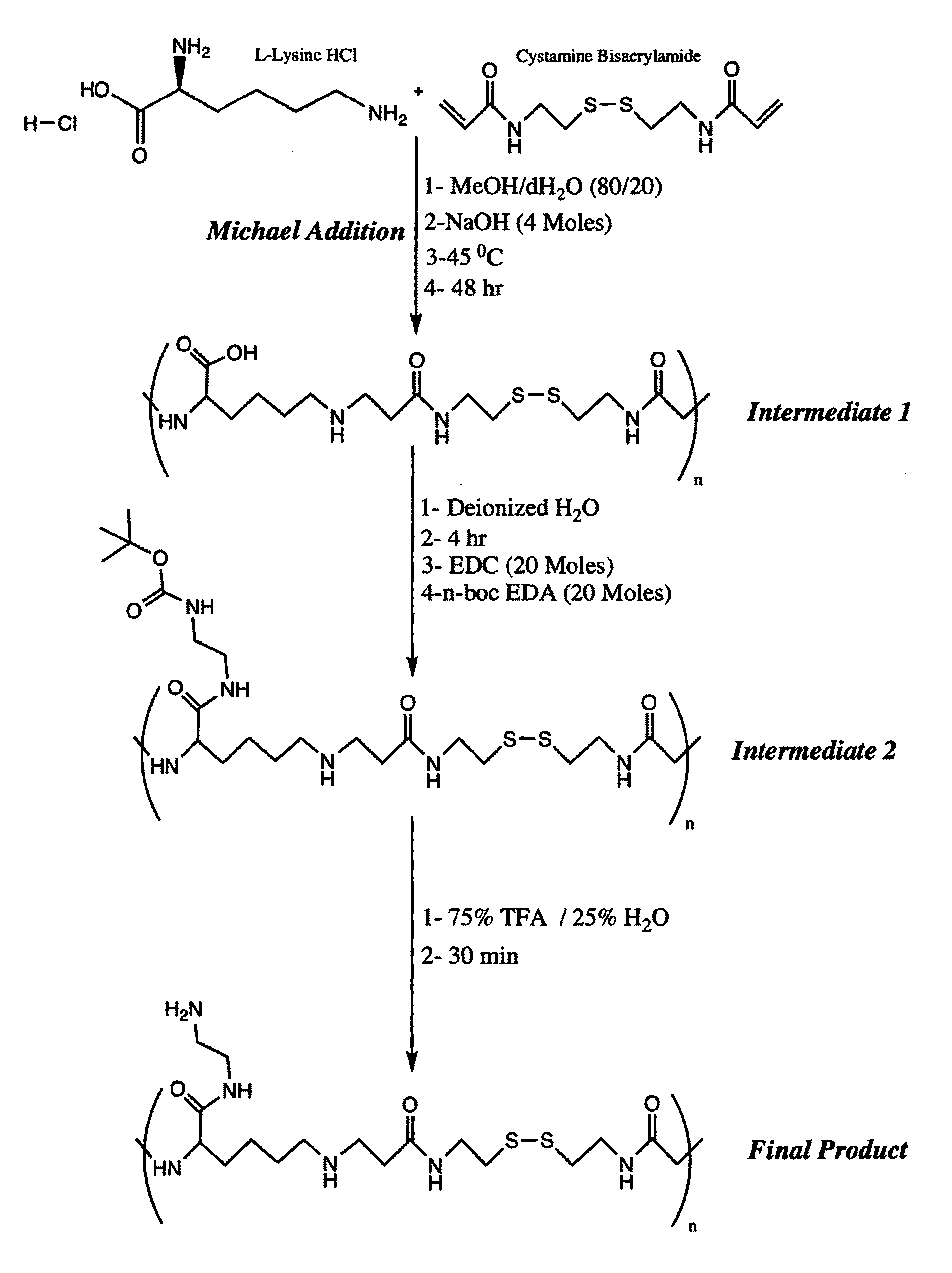 Reducible polymers for nonviral gene delivery