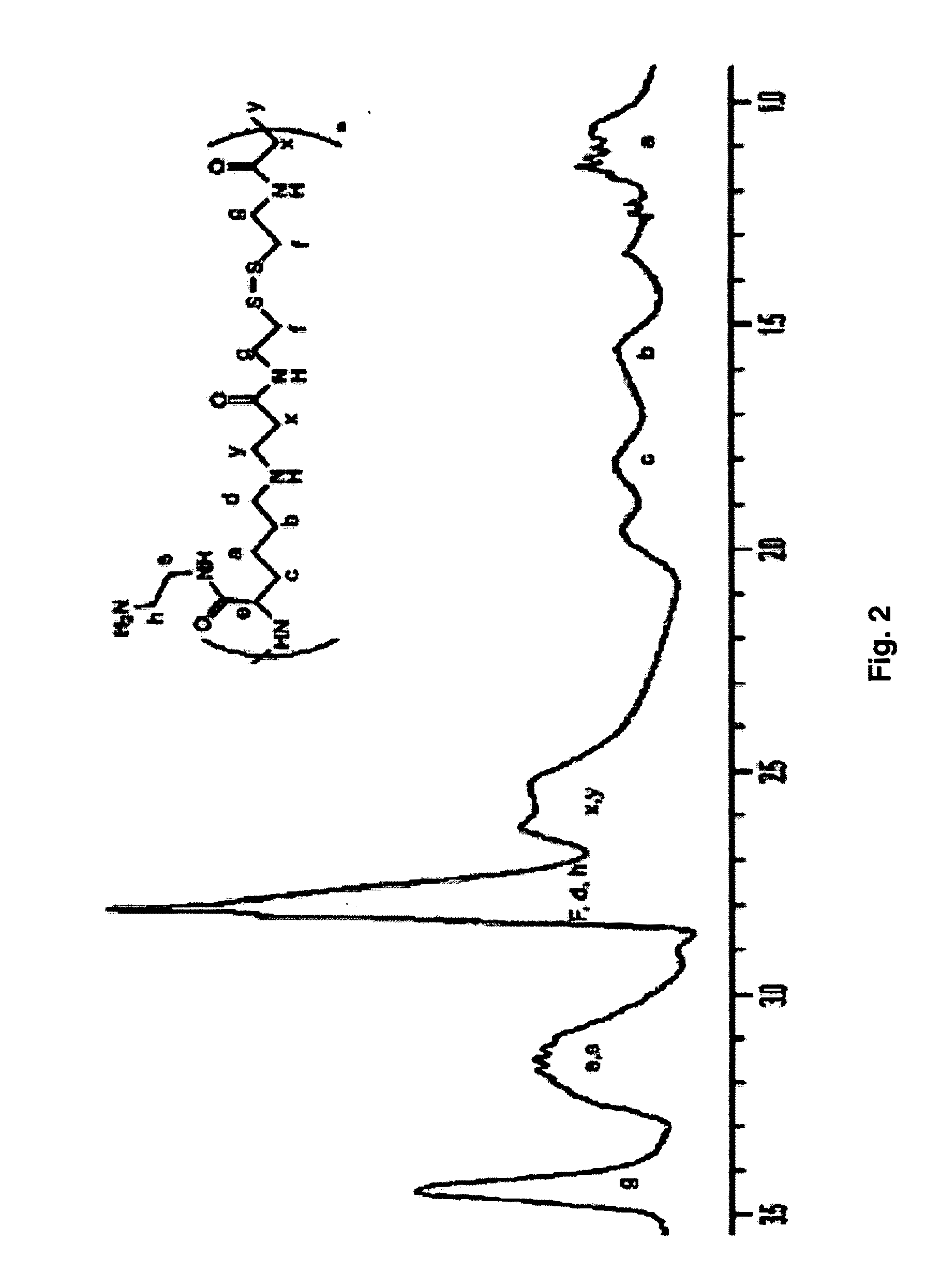 Reducible polymers for nonviral gene delivery