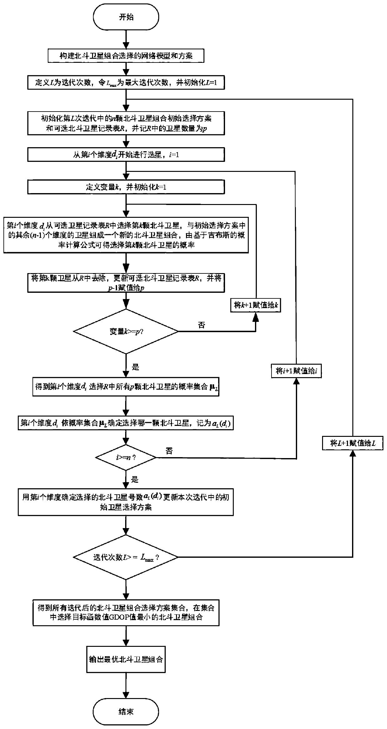 An Improved Gibbs Sampling Beidou Satellite Selection Method