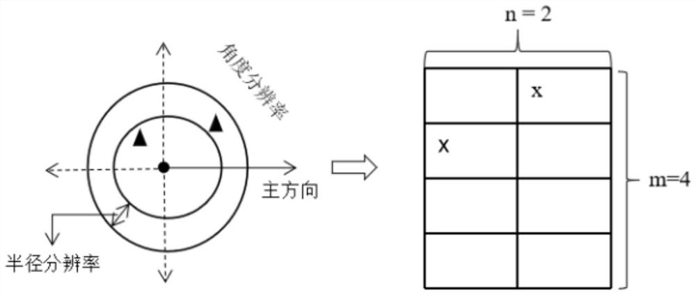 Map data processing method and device