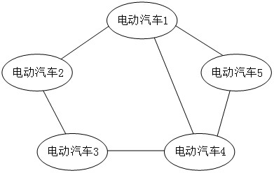 Electric vehicle charging scheduling method based on event triggering consistency algorithm