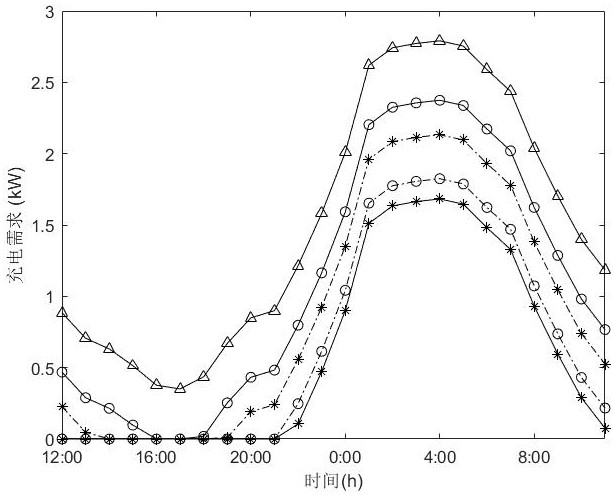 Electric vehicle charging scheduling method based on event triggering consistency algorithm