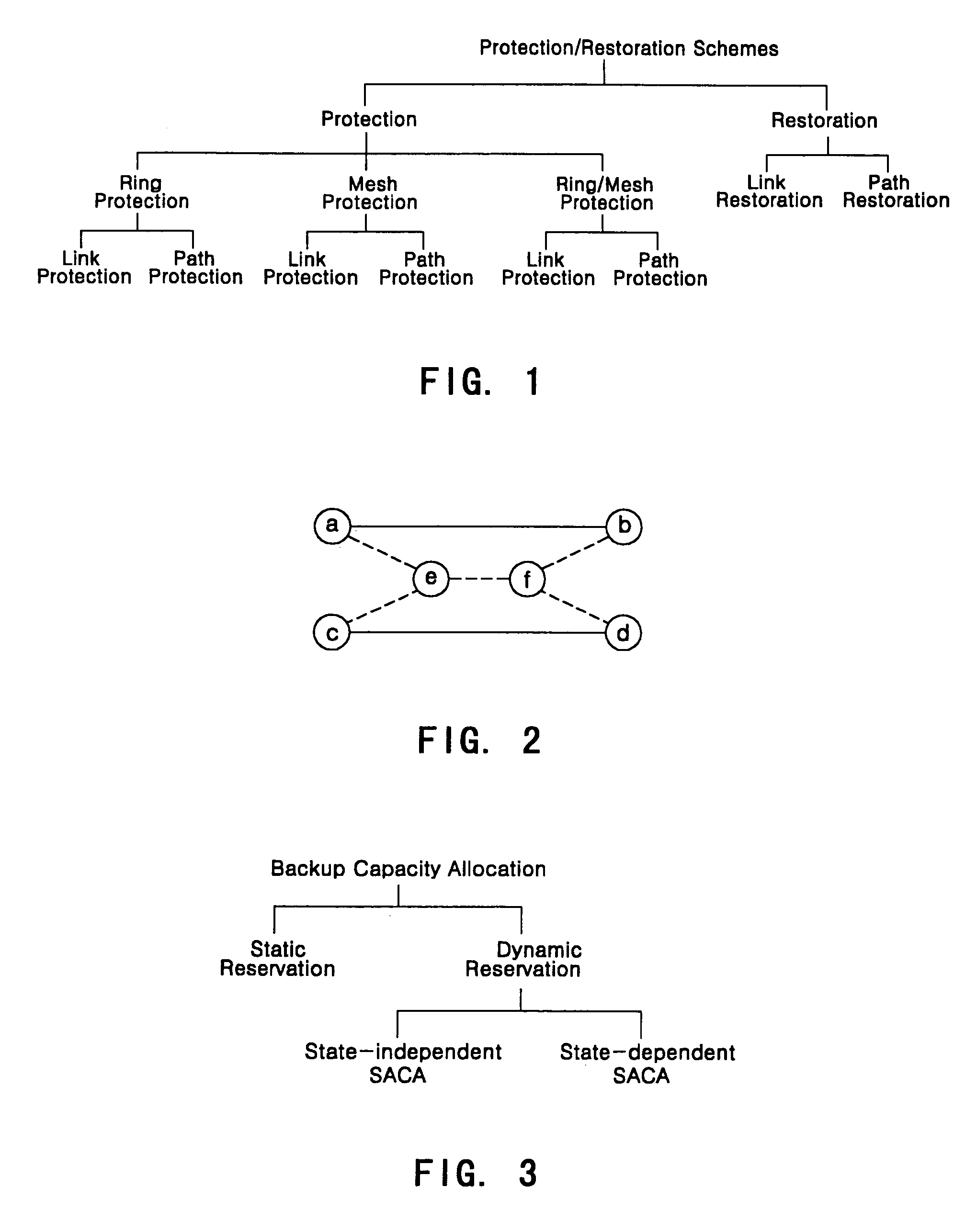 Highly utilizable protection mechanism for WDM mesh network