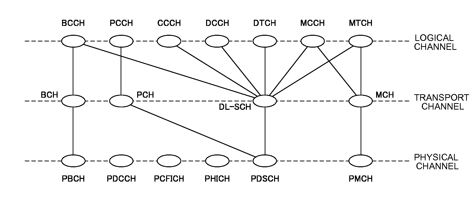 Mobile station apparatus, communication system and communication method