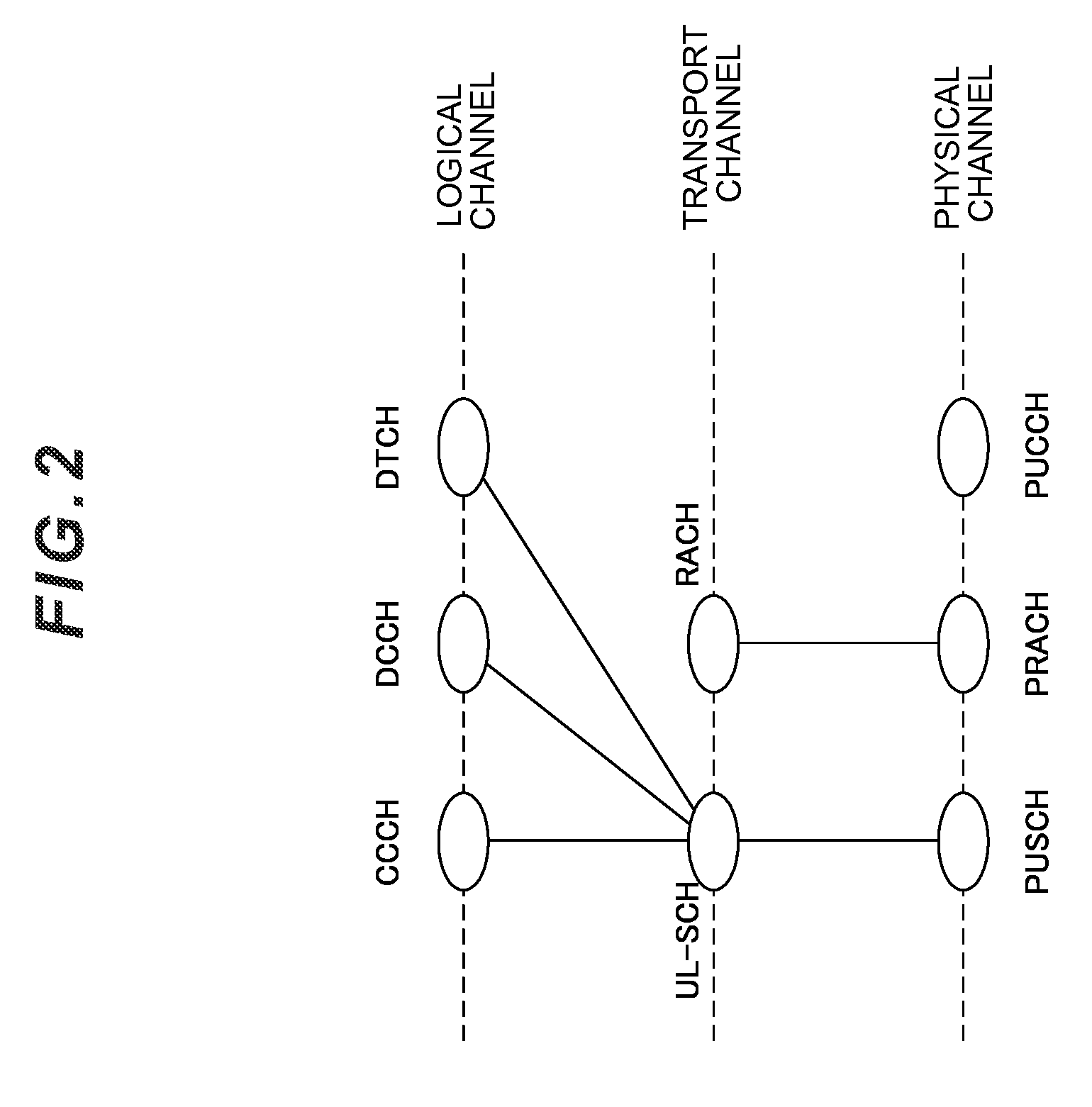 Mobile station apparatus, communication system and communication method