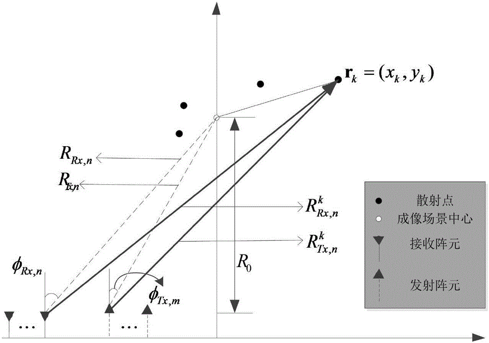 Tensor-sparse-representation-based MIMO radar's imaging method