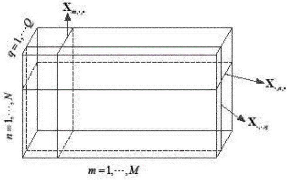 Tensor-sparse-representation-based MIMO radar's imaging method