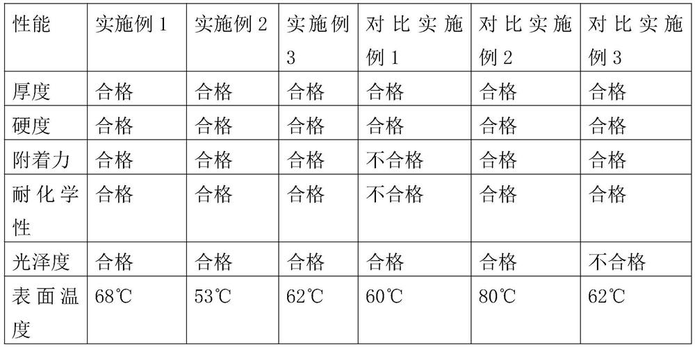 High-heat-dissipation ink and preparation method thereof