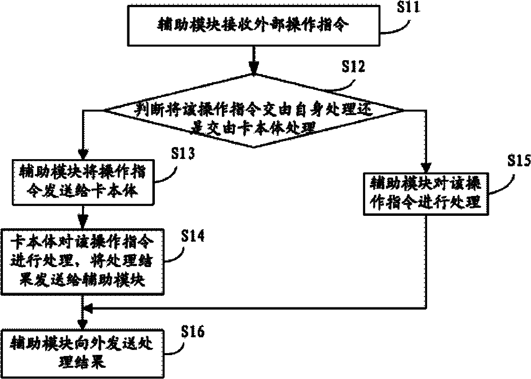 Smart card and working method of smart card