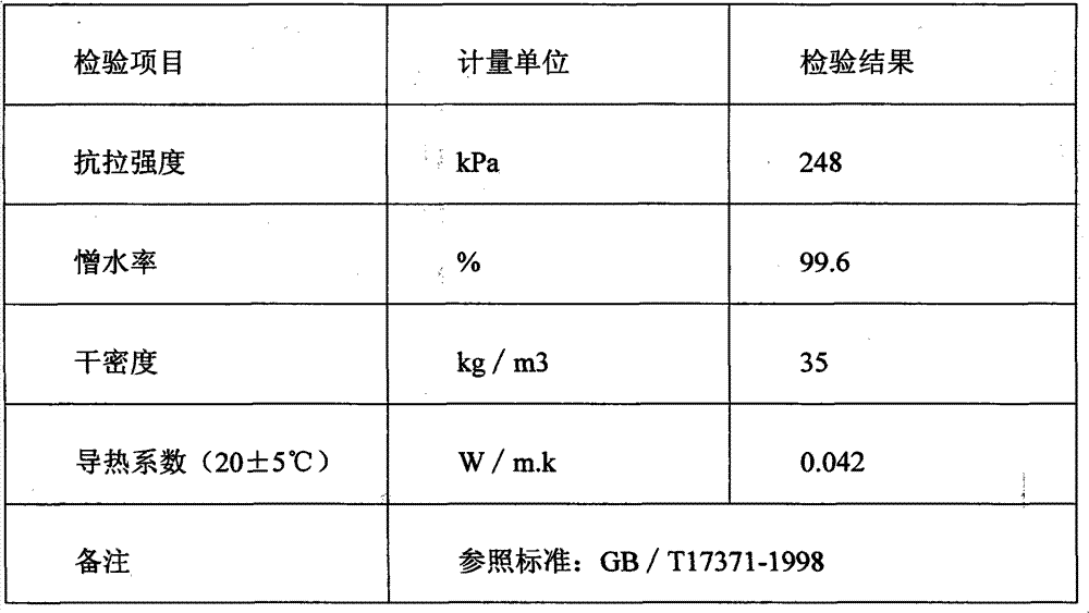 Low-carbon high-efficiency compound magnesium silicate energy-saving and heat-insulating material