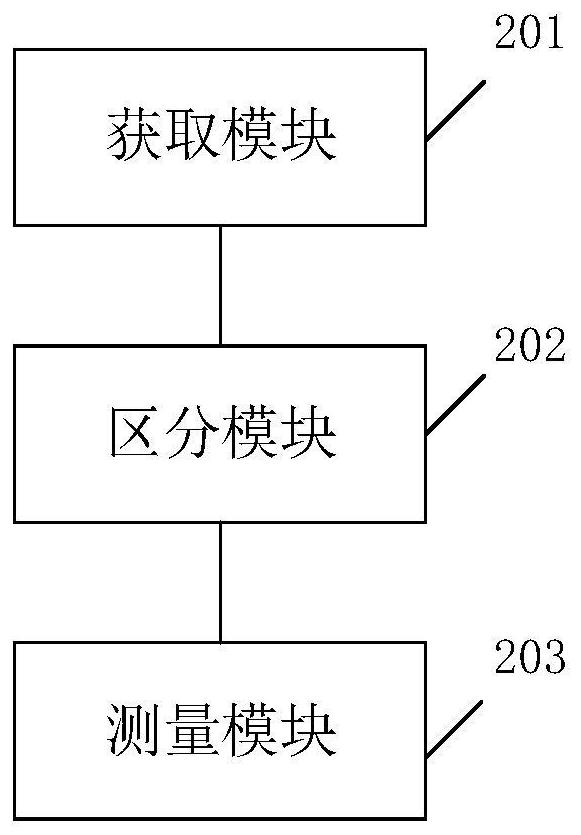 Synchronized phasor measurement method, device, equipment and storage medium for real-time calibration