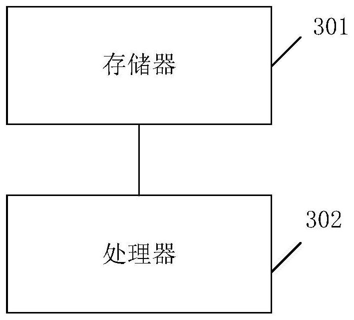 Synchronized phasor measurement method, device, equipment and storage medium for real-time calibration