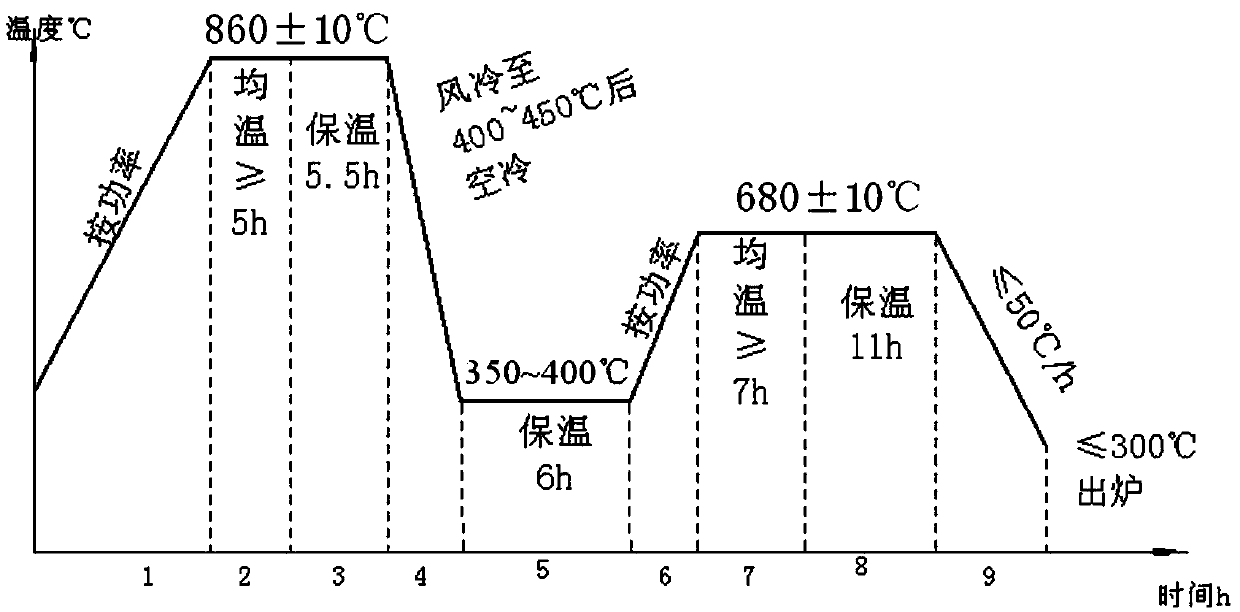 Forging method capable of enhancing compaction effect of 42CrMo continuous casting billet