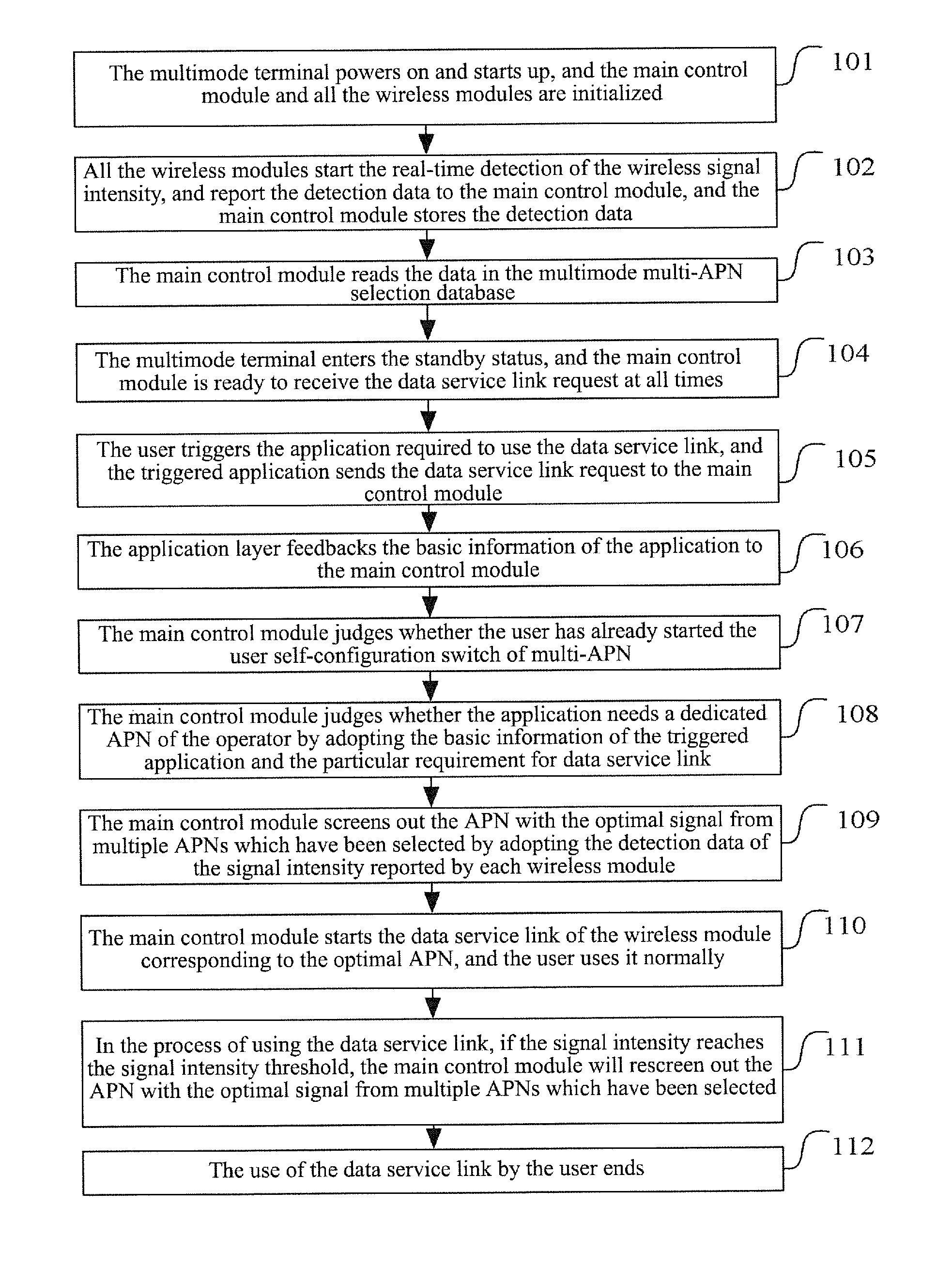 Method and device for selecting access point name