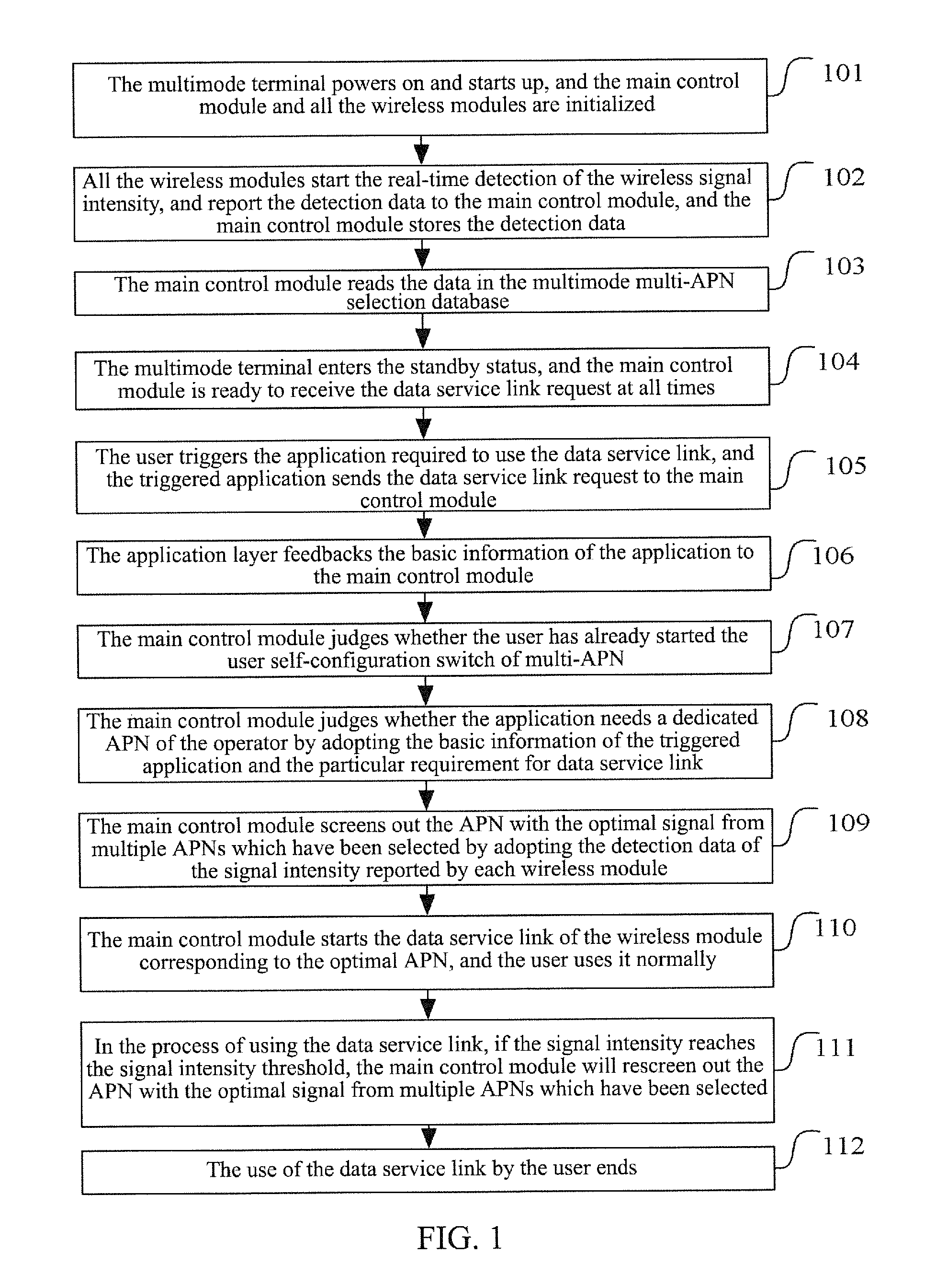 Method and device for selecting access point name