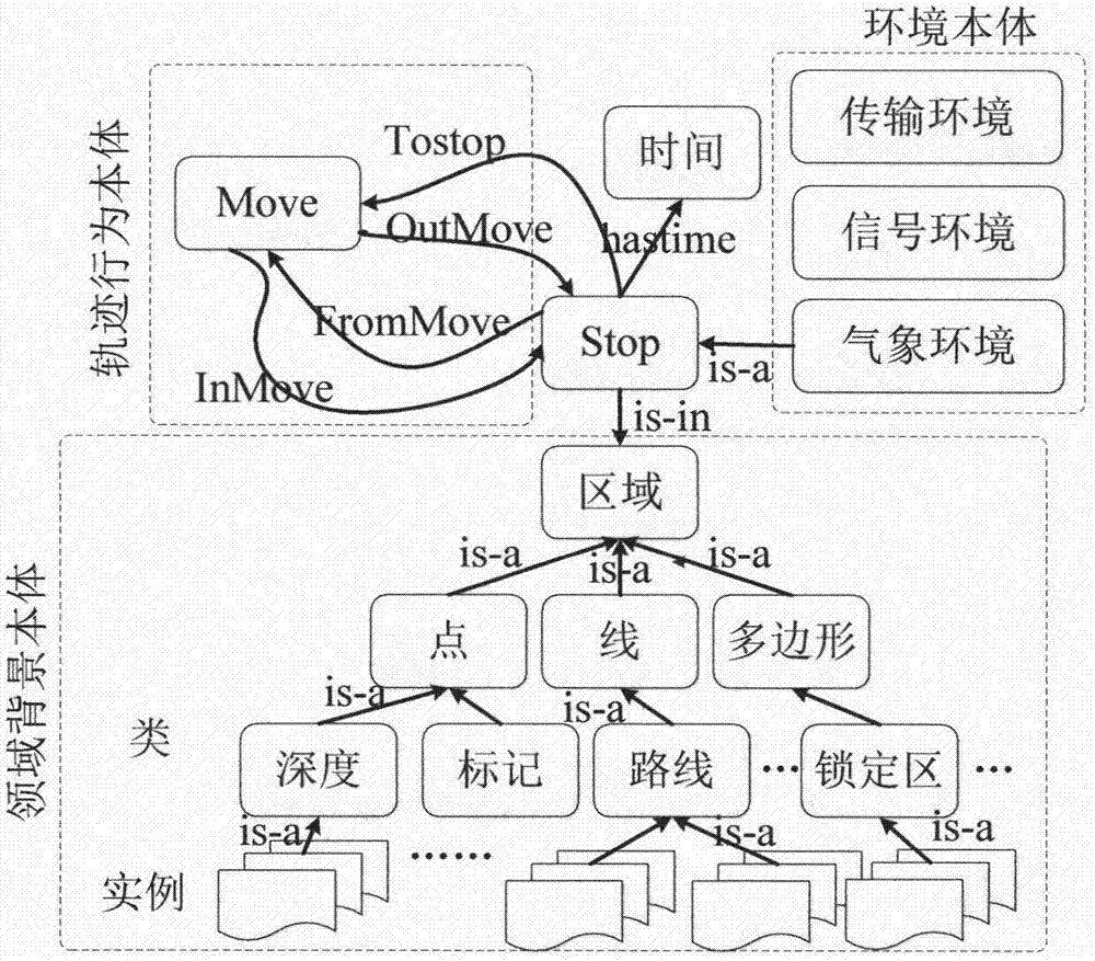 K-anonymity privacy protection method for track data in uncertain environment