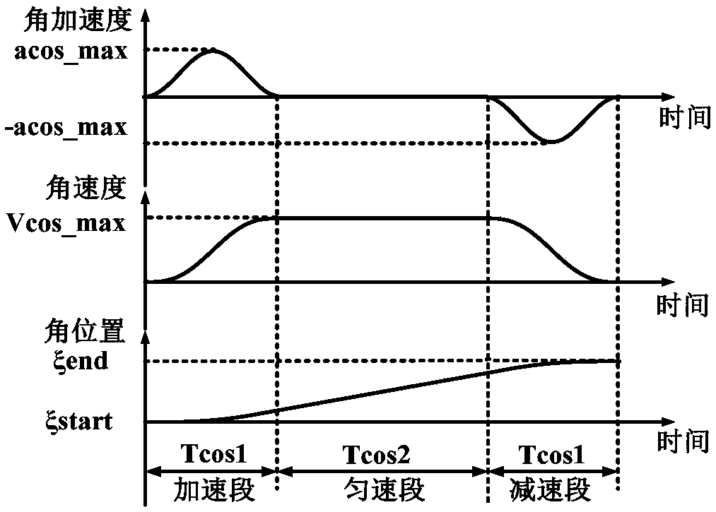 Path planning based flexible spacecraft attitude adaptive control method