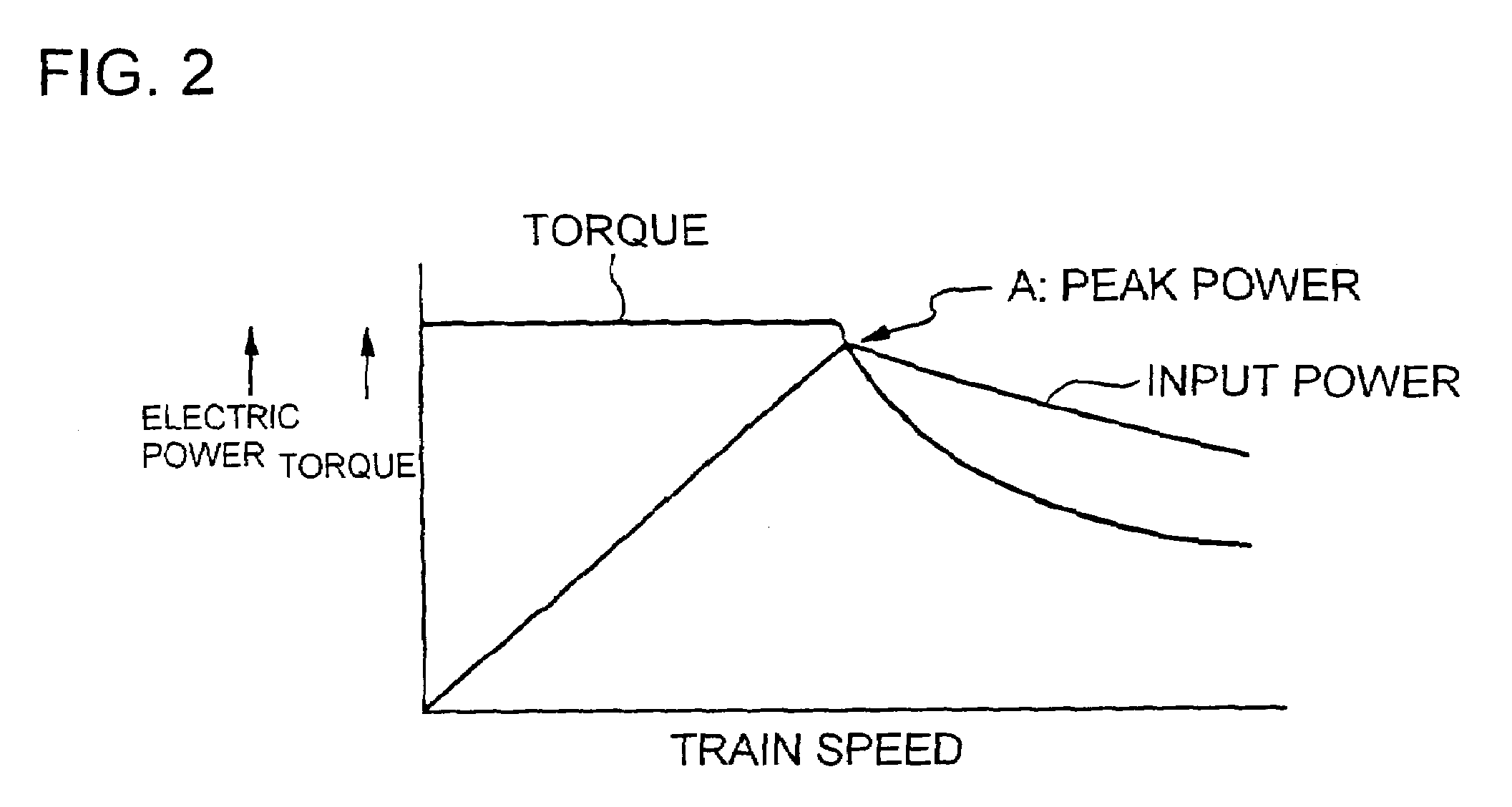 Railway car drive system