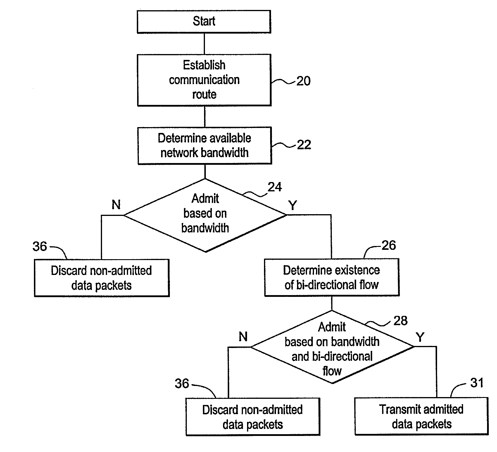 Method and system for controlling link  saturation of synchronous data across packet networks