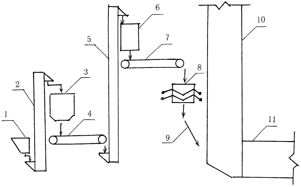 Sintering technology of cement clinker with directly doped steel slag in cement sintering system rotary kiln