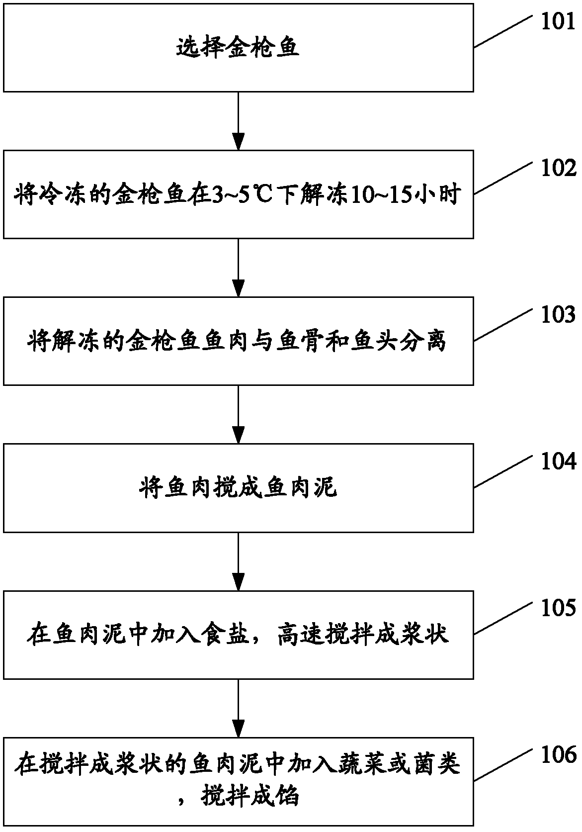 Stuffing for dumplings and preparation method thereof