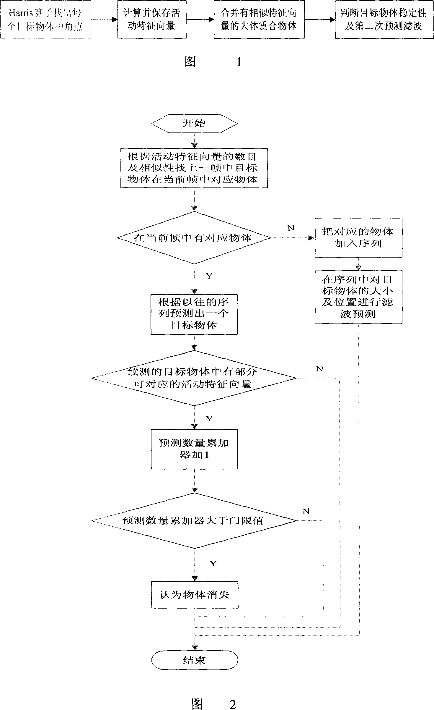 Characteristic point analysis based multi-target separation predicting method