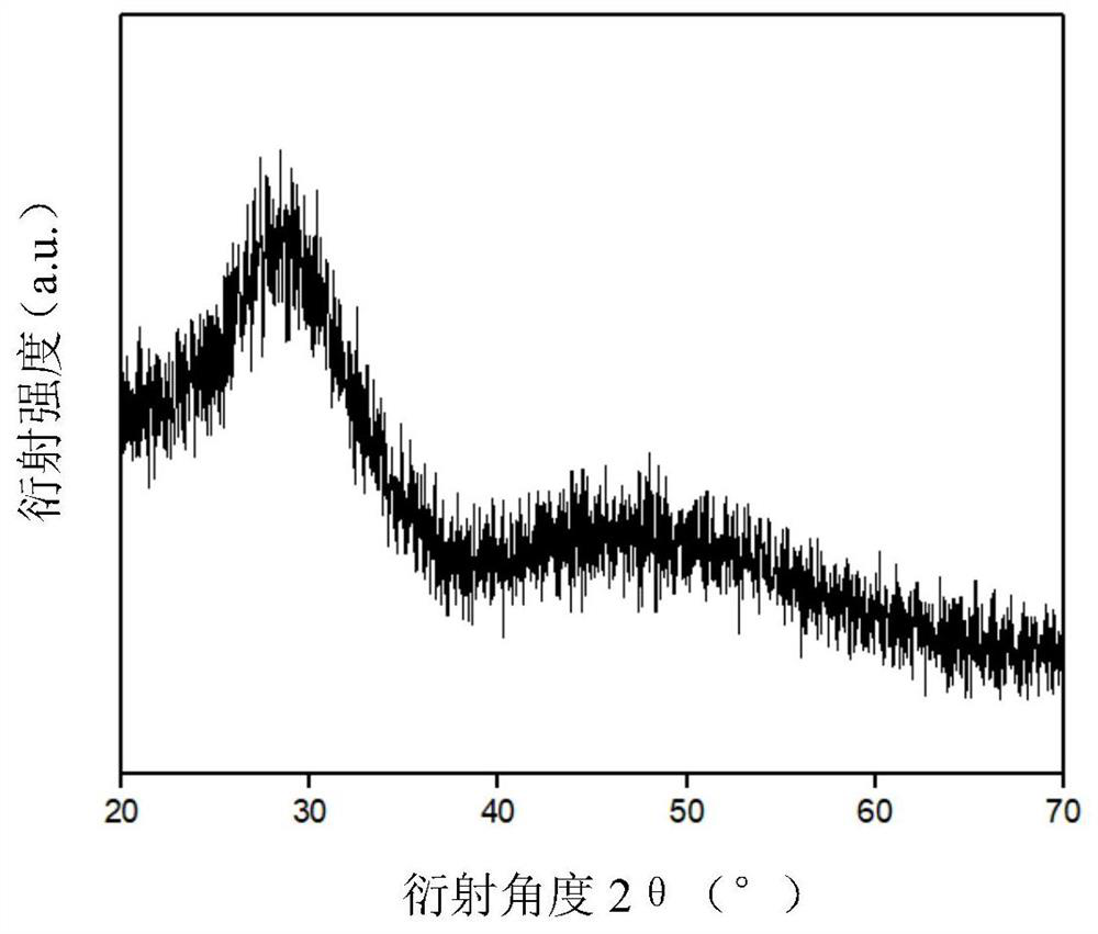 Glass matrix composition of lead-boron polyethylene, glass cured body and preparation method of glass cured body