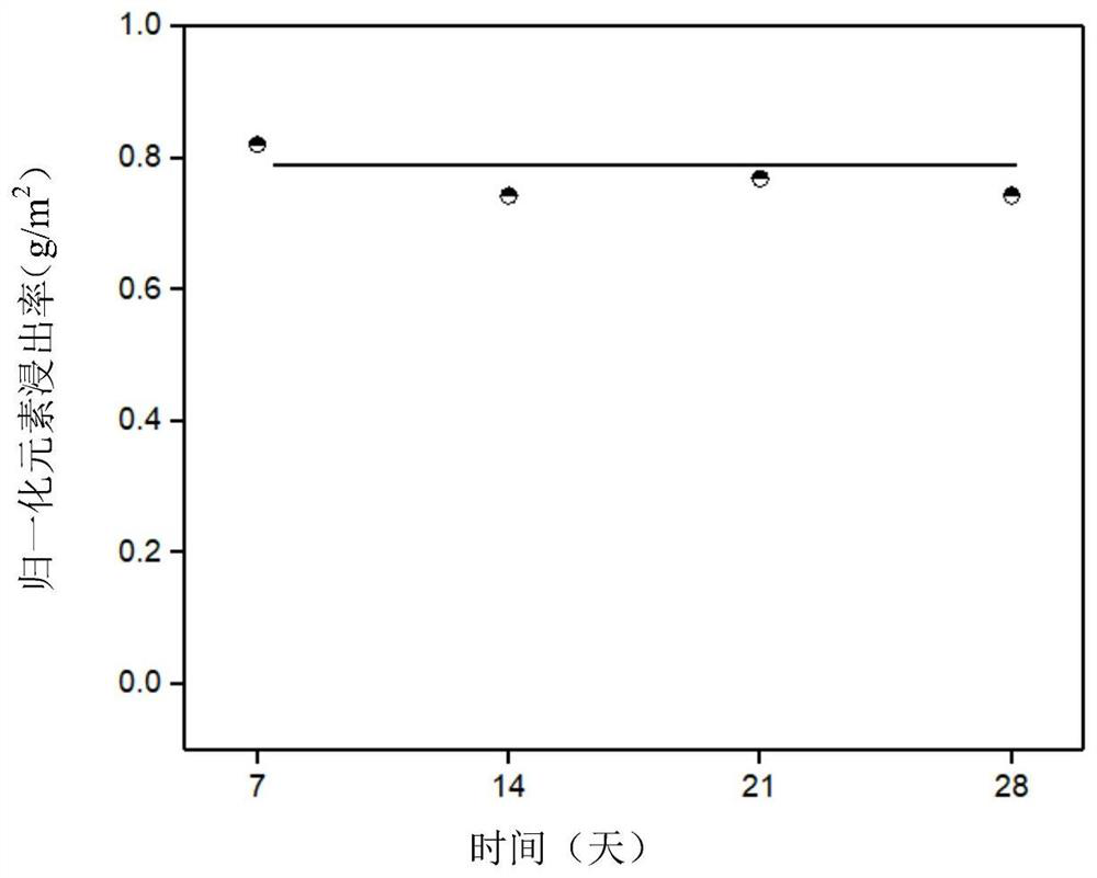 Glass matrix composition of lead-boron polyethylene, glass cured body and preparation method of glass cured body