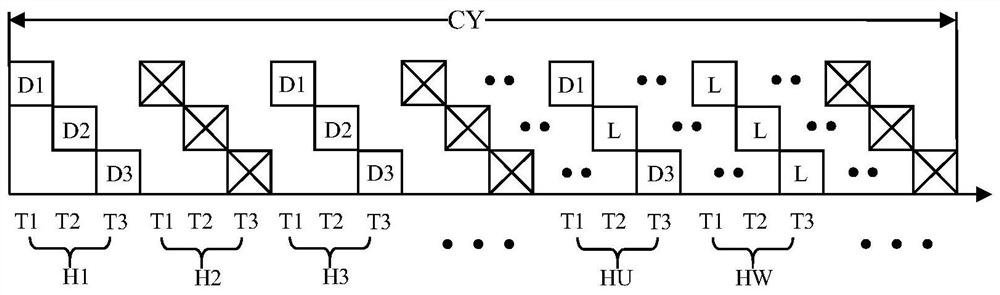 Display screen, display algorithm, display data processing method and current adjusting method