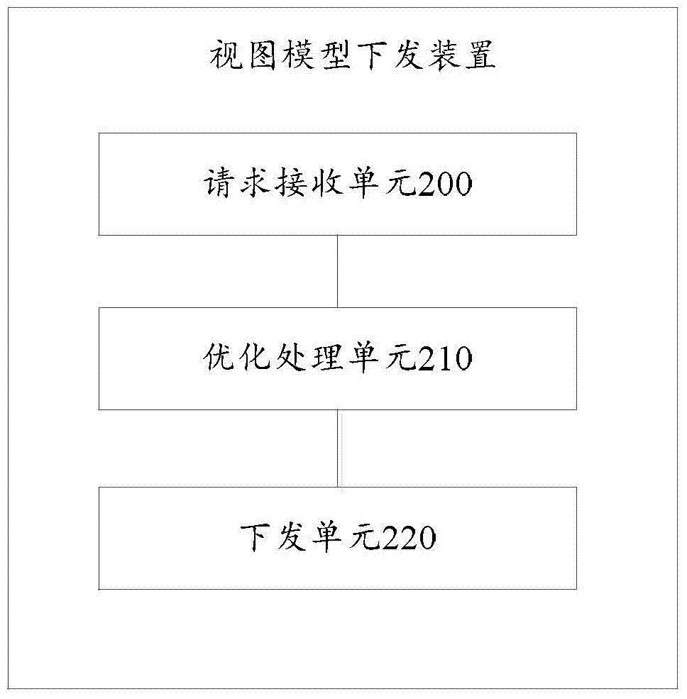 View model request and delivery method and device