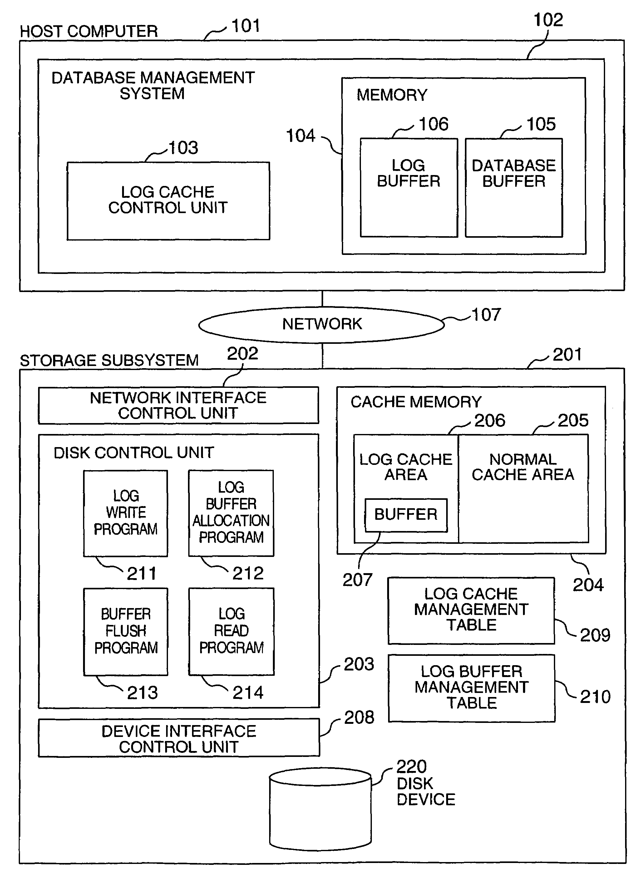 Method and system for data processing with recovery capability