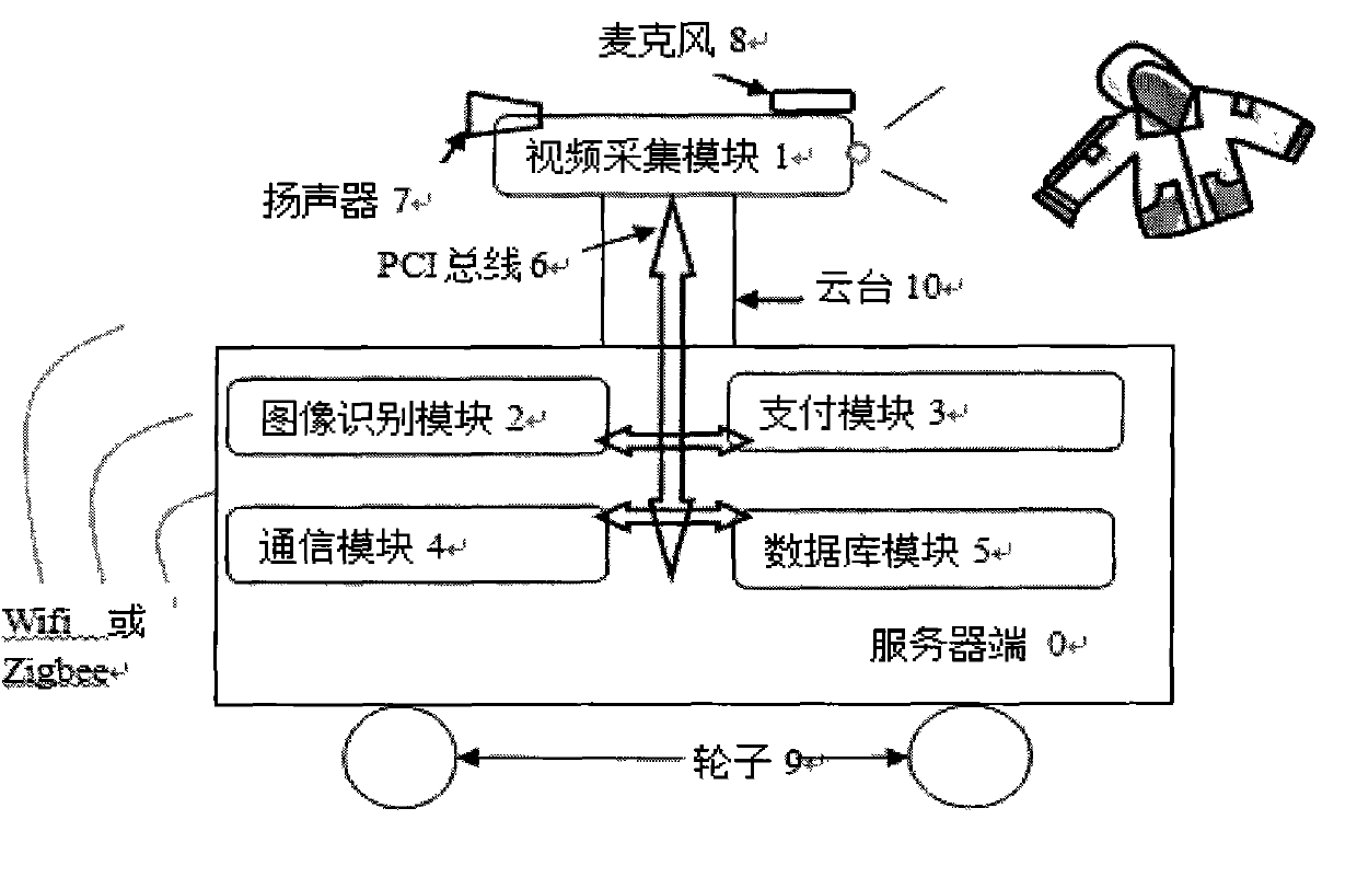 Remote shopping server and use method thereof