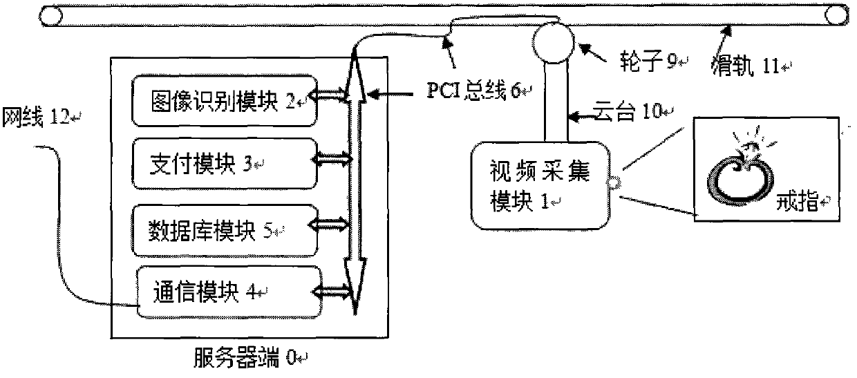 Remote shopping server and use method thereof