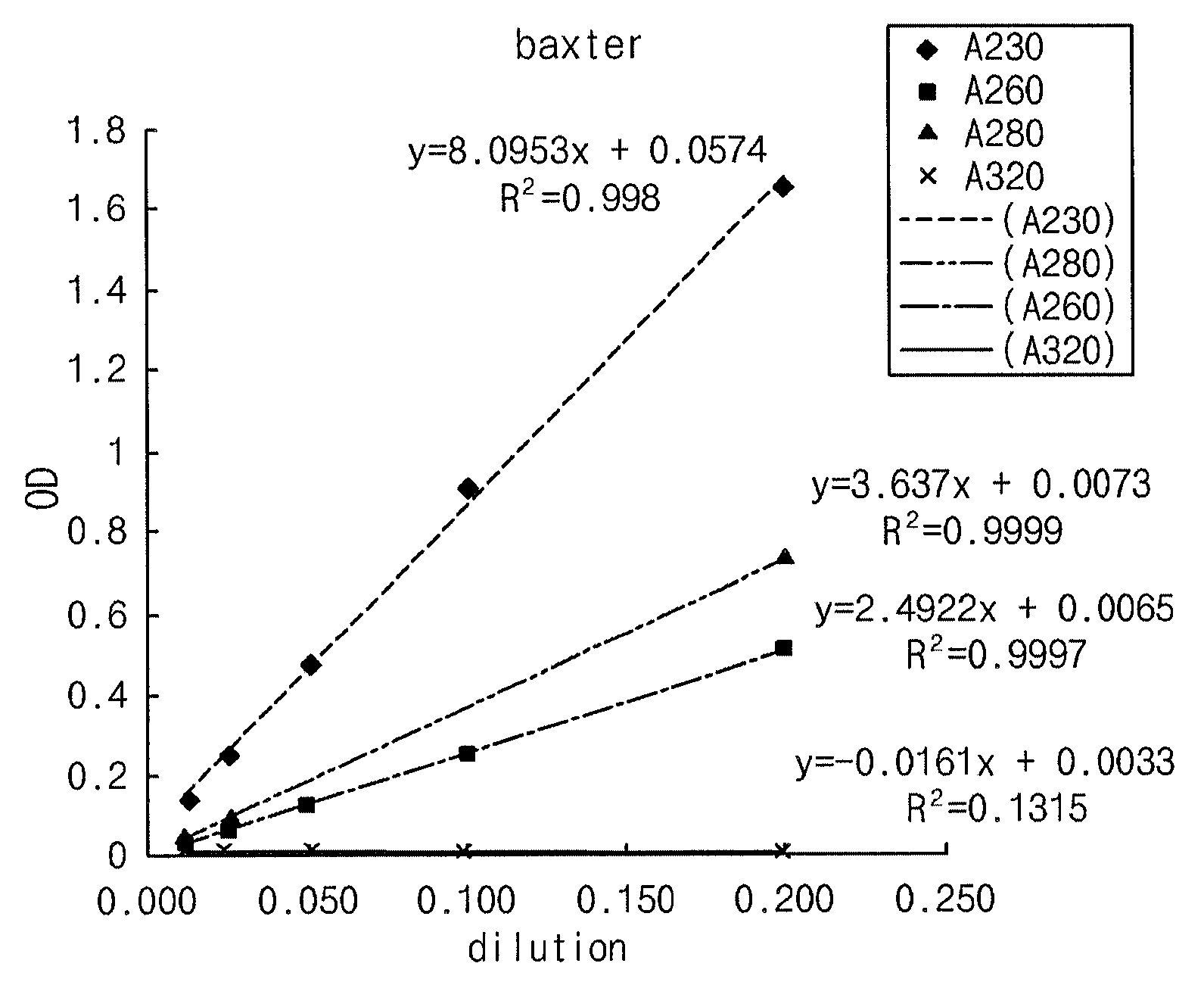 Compositions for Peritoneal Dialysis