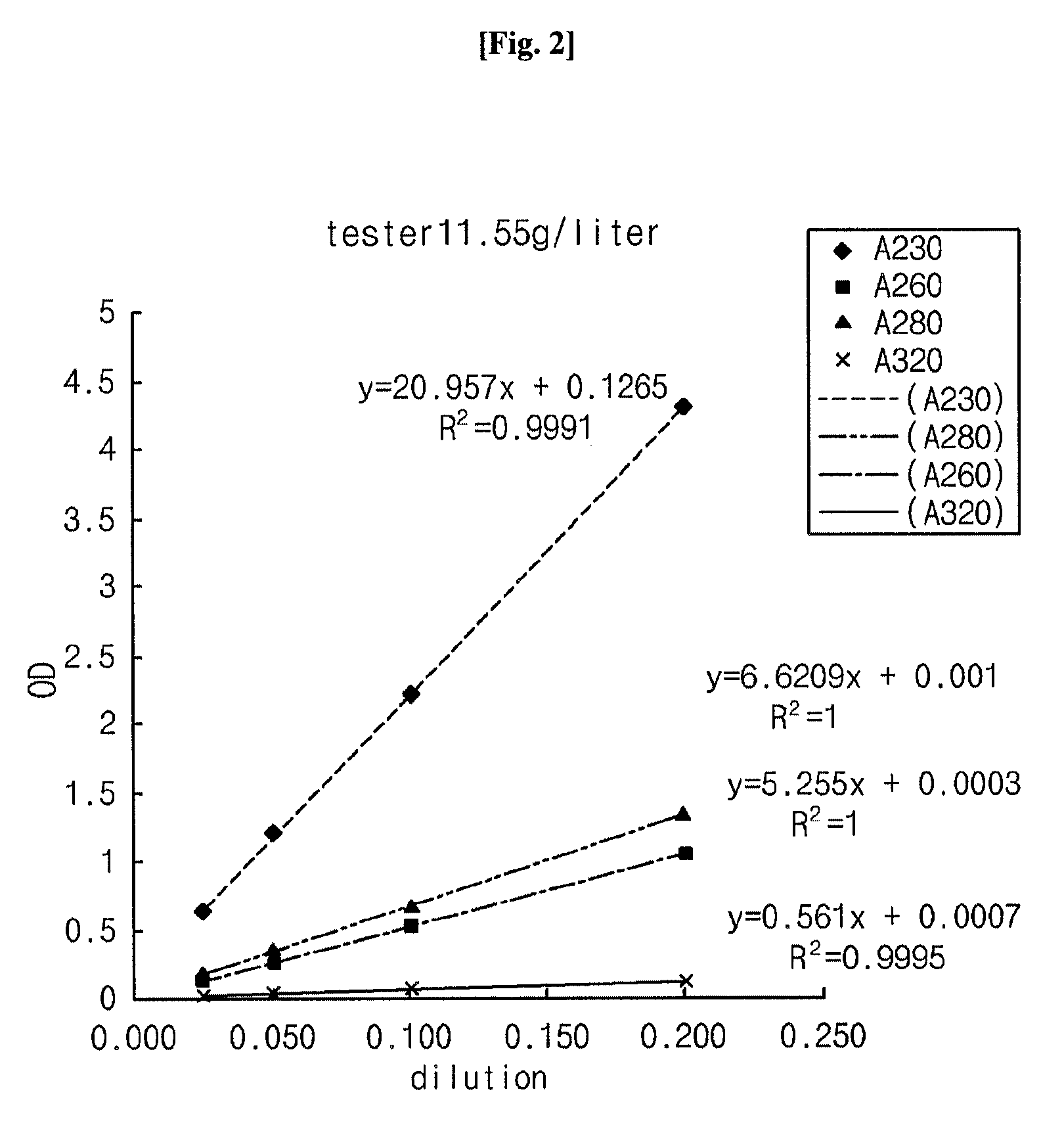 Compositions for Peritoneal Dialysis