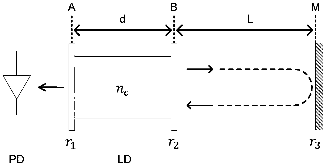 A device and method for measuring refractive index based on self-mixing interference