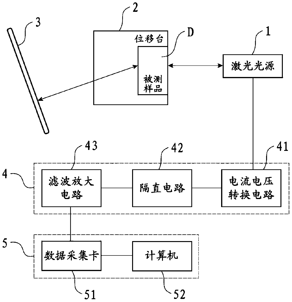 A device and method for measuring refractive index based on self-mixing interference