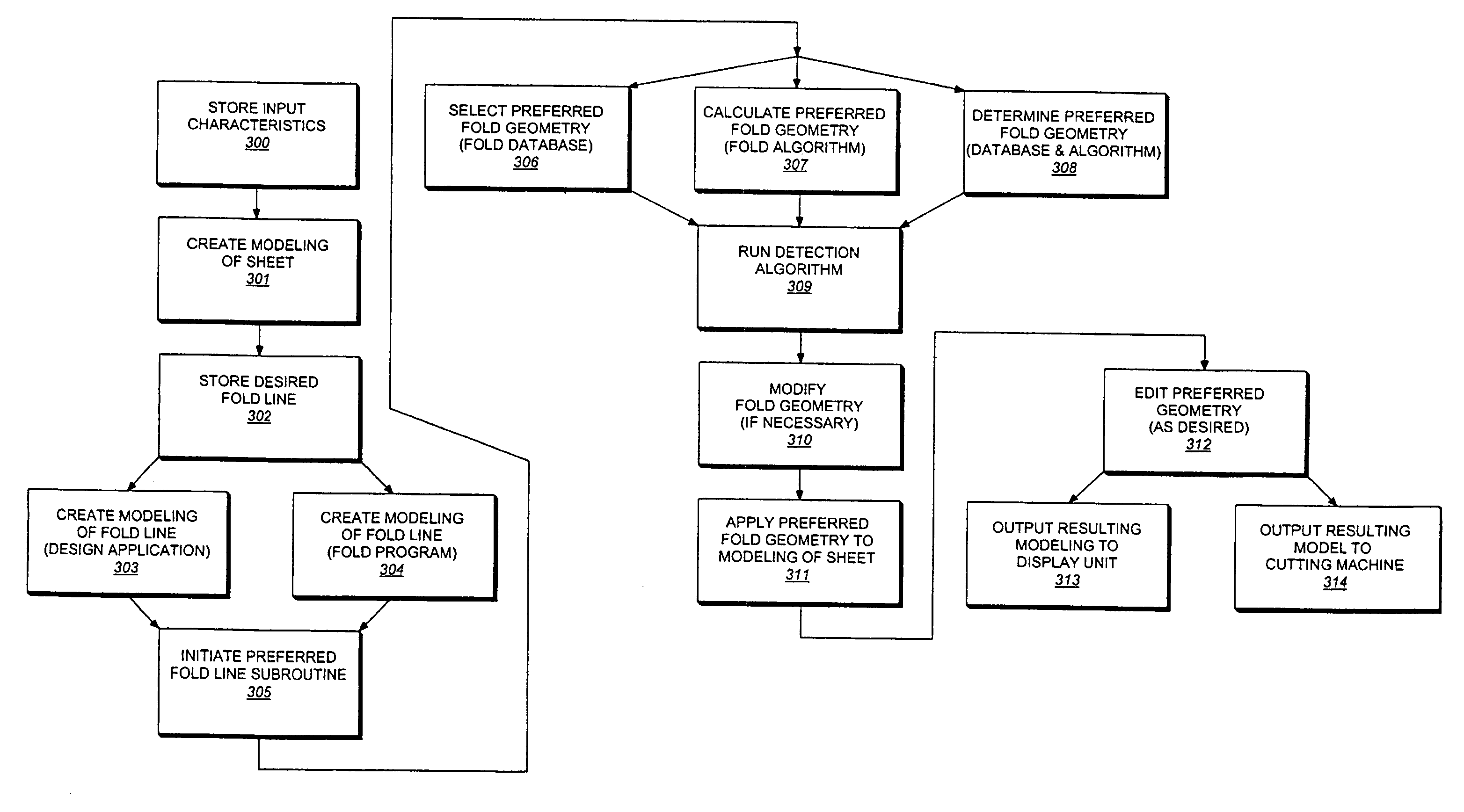 Method of designing fold lines in sheet material