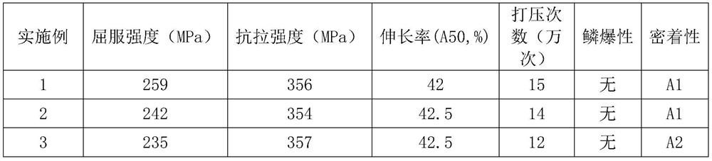 Fatigue-resistant enamel steel for water heater inner container and preparation process thereof