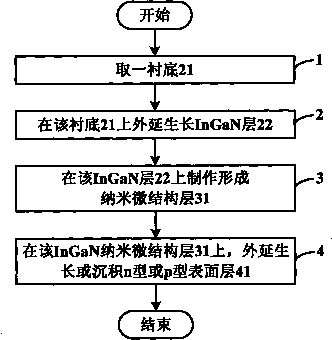 Fabricating method of InGaN (Indium-Gallium-Nitrogen) semiconductor photoelectrode